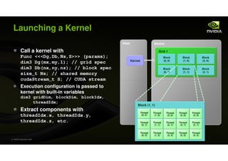 Launching a Kernel
                                                  Host                      Device

           Call a k...