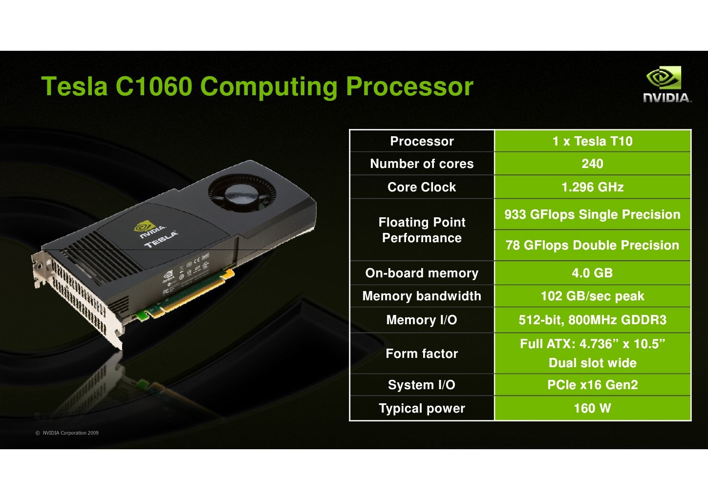 cuda dim3 example