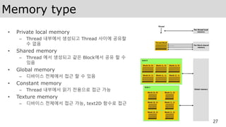 Memory type
• Private local memory
– Thread 내부에서 생성되고 Thread 사이에 공유할
수 없음
• Shared memory
– Thread 에서 생성되고 같은 Block에서 공유 할 수
있음
• Global memory
– 디바이스 전체에서 접근 할 수 있음
• Constant memory
– Thread 내부에서 읽기 전용으로 접근 가능
• Texture memory
– 디바이스 전체에서 접근 가능, text2D 함수로 접근
27
 