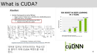 What is CUDA?
4
대부분 딥러닝 라이브러리는 학습시간
을 줄이기 위해 CUDA 백엔드를 사용
한다.
 