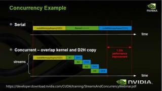 41https://developer.download.nvidia.com/CUDA/training/StreamsAndConcurrencyWebinar.pdf
 