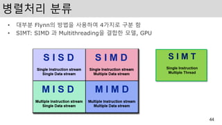 병렬처리 분류
• 대부분 Flynn의 방법을 사용하여 4가지로 구분 함
• SIMT: SIMD 과 Multithreading을 결합한 모델, GPU
44
S I M T
Single Instruction
Multiple Thread
 