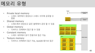 메모리 유형
• Private local memory
– 스레드 내부에서 생성되고 스레드 사이에 공유할 수
없음
• Shared memory
– 스레드에서 생성되고 같은 블록에서 공유 할 수 있음
• Global memory
– 디바이스 전체에서 접근 할 수 있음
• Constant memory
– 스레드 내부에서 읽기 전용으로 접근 가능
• Texture memory
– 디바이스 전체에서 접근 가능, text2D 함수로 접근
49
 