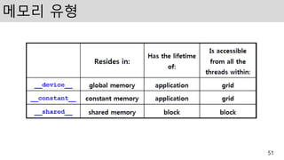 메모리 유형
51
 