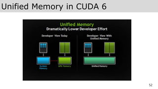 Unified Memory in CUDA 6
52
 
