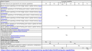 Compute Capability
65
Feature Support Compute Capability
(Unlisted features are supported for all compute capabilities) 3.0 3.2
3.5, 3.7, 5.0,
5.2
5.3 6.x 7.x
Atomic functions operating on 32-bit integer values in global memory (Atomi
c Functions)
Yes
atomicExch() operating on 32-bit floating point values in global memory (ato
micExch())
Atomic functions operating on 32-bit integer values in shared memory (Atom
ic Functions)
atomicExch() operating on 32-bit floating point values in shared memory (ato
micExch())
Atomic functions operating on 64-bit integer values in global memory (Atomi
c Functions)
Atomic functions operating on 64-bit integer values in shared memory (Atom
ic Functions)
Atomic addition operating on 32-bit floating point values in global and share
d memory (atomicAdd())
Atomic addition operating on 64-bit floating point values in global memory a
nd shared memory (atomicAdd())
No Yes
Warp vote and ballot functions (Warp Vote Functions)
Yes
__threadfence_system() (Memory Fence Functions)
__syncthreads_count(),
__syncthreads_and(),
__syncthreads_or() (Synchronization Functions)
Surface functions (Surface Functions)
3D grid of thread blocks
Unified Memory Programming
Funnel shift (see reference manual) No Yes
Dynamic Parallelism No Yes
Half-precision floating-point operations: addition, subtraction, multiplication,
comparison, warp shuffle functions, conversion
No Yes
Tensor Core No Yes
https://docs.nvidia.com/cuda/cuda-c-programming-guide/index.html#compute-capabilities
 