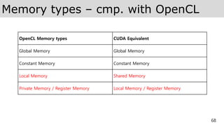Memory types – cmp. with OpenCL
68
OpenCL Memory types CUDA Equivalent
Global Memory Global Memory
Constant Memory Constant Memory
Local Memory Shared Memory
Private Memory / Register Memory Local Memory / Register Memory
 