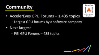 Community
• AccelerEyes GPU Forums – 1,435 topics
  – Largest GPU forums by a software company
• Next largest
  – PGI GPU Forums – 485 topics
 