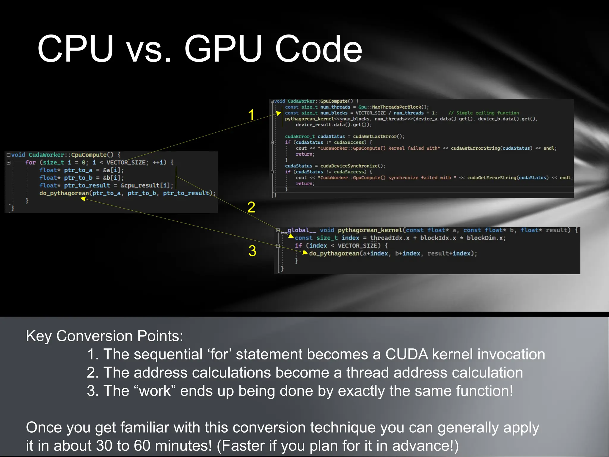CPU vs. GPU Code
Key Conversion Points:
1. The sequential ‘for’ statement becomes a CUDA kernel invocation
2. The address calculations become a thread address calculation
3. The “work” ends up being done by exactly the same function!
Once you get familiar with this conversion technique you can generally apply
it in about 30 to 60 minutes! (Faster if you plan for it in advance!)
1
2
1
3
 