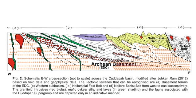 Cross Section of the Cuddapah Basin CS.pdf