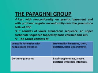 THE PAPAGHNI GROUP
Rest with nonconformity on granitic basement and
with profound angular unconformity over the greenstone
belts of EDC.
 It consists of lower arenaceous sequence, an upper
carbonate sequence topped by basic volcanic and sills
 The Group consists of-
Vempalle Formation with
Kuppalapalle Volcanics
Stromatolitic limestone, chert,
quartzite, basic sills and flows
Gulcheru quartzites Basal conglomerate, arkose,
quartzite with shale interbeds
 