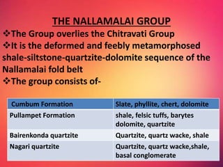 THE NALLAMALAI GROUP
The Group overlies the Chitravati Group
It is the deformed and feebly metamorphosed
shale-siltstone-quartzite-dolomite sequence of the
Nallamalai fold belt
The group consists of-
Cumbum Formation Slate, phyllite, chert, dolomite
Pullampet Formation shale, felsic tuffs, barytes
dolomite, quartzite
Bairenkonda quartzite Quartzite, quartz wacke, shale
Nagari quartzite Quartzite, quartz wacke,shale,
basal conglomerate
 