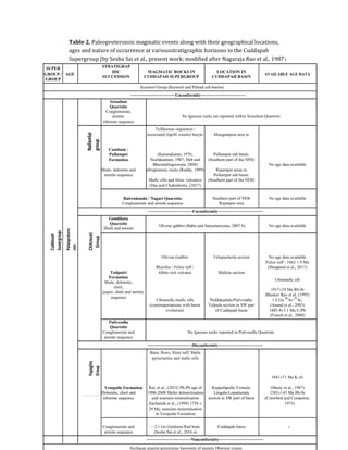 Cuddapah supergroup | PDF