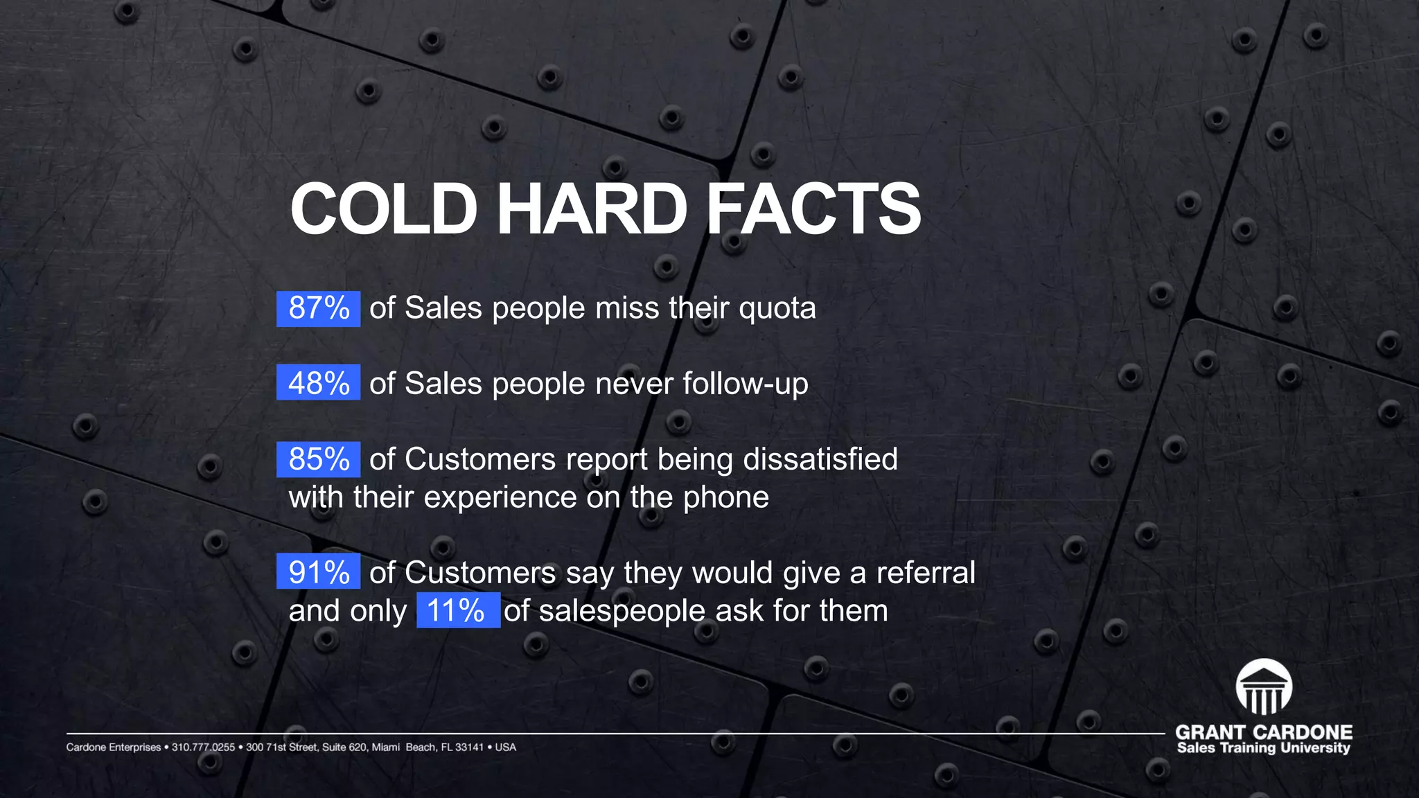 COLD HARD FACTS
87% of Sales people miss their quota
48% of Sales people never follow-up
85% of Customers report being dissatisfied
with their experience on the phone
91% of Customers say they would give a referral
and only 11% of salespeople ask for them
 