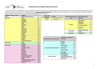 CPEM n º 34 Geografía 4º “B”
Año 2015 Prof: Hantusch Natalia
9
El continente americano está dividido en 35 estados y algunos territorios con distintos grados de dependencia con otros estados del mundo. Para alcanzar la organización política actual se
dieron dos procesos: el de colonización y el de descolonización. La soberanía territorial de un país: es el poder que ejerce un estado sobre sus tierras emergidas continentales e insulares,
espacio marítimo con el fondo marino, y el espacio aéreo, llega hasta el centro de la tierra.
Independencias de las colonias Estados
1776 Estados Unidos de America 1
1804-1844 Haití 2
Paraguay 3
Venezuela 4
Argentina 5
Chile 6
Colombia 7
México 8
Perú 9
El Salvador 10
Costa Rica 11
Guatemala 12
Nicaragua 13
Brasil 14
Honduras 15
Ecuador 16
Uruguay 17
Bolivia 18
Republica dominicana 19
1844 y 1960 Cuba 20
Panamá 21
1960 y 1983 Barbados 22
Jamaica 23
Trinidad y Tobago 24
Guyana 25
Bahamas 26
Granada 27
Dominica 28
Santa Lucia 29
San Vicente y Granadina 30
Antigua y Barbuda 31
Belice 32
Canadá (1983 total autonomía) 33
San Cristóbal y Nevis 34
Surinam 35
Estados de los que se dependen
Territorios no autónomos
(colonias)
Reino Unido de Gran Bretaña
Anguila 1
Caimán 2
Islas Vírgenes 3
Montserrat 4
Turks y Caicos 5
Bermudas 6
Islas Malvinas 7
Estados Unidos
Islas Vírgenes 8
Bahía de Guantánamo 9
Isla Navasa 10
Organización de la División política de América.
Estados libre
asociado
Estado
A EEUU Puerto Rico 1
Estados a los que forman
parte
Departamentos de
Ultramar
Francia
Saint Pierre y
Miquelon
1
Guadalupe 2
Guayana Francesa 3
Martinica 4
Países Bajos
Antillas Holandesas 5
Aruba 6
Dinamarca Groenlandia 7
 