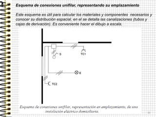 10
Esquema de conexiones unifilar, representando su emplazamiento
Este esquema es útil para calcular los materiales y componentes necesarios y
conocer su distribución espacial, en el se detalla las canalizaciones (tubos y
cajas de derivación). Es conveniente hacer el dibujo a escala.
 