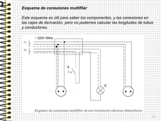 12
Esquema de conexiones multifilar
Este esquema es útil para saber los componentes, y las conexiones en
las cajas de derivación, pero no podemos calcular las longitudes de tubos
y conductores.
L
N
C1
L
N
P
L
N
P
C2
 