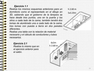 14
Ejercicio 1.1
Realiza los mismos esquemas anteriores para un
dormitorio como el representado en el dibujo en
3D, sabiendo que el gobierno de la lámpara se
hace desde tres puntos, uno en la puerta y los
otros a cada lado de la cama, también tendrá dos
tomas de alumbrado una a cada lado de la cama,
tres tomas con puesta a tierra en dos paredes
diferentes.
Realiza una tabla con la relación de material
necesario y el cálculo de conductores y tubos
necesarios.
Ejercicio 2.1
Realiza lo mismo que en
el ejercicio anterior para
el salón.
5x3.20m
6x3m
h 2.60 m
h 2.60 m
 