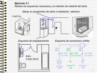15
Esquema de emplazamiento Esquema de conexiones unifilar.
Dibujo en perspectiva de baño e instalación eléctrica
Ejercicio 3.1
Realiza los esquemas necesarios y la relación de material del baño.
Baño
2.40x2.50m2
PVC 750V
2x1.5mm2
PVC 750V
2+1x2.5mm2
PVC 750V
2x1.5mm2
Lámpara
60 W
Toma 2P+T
16A
Interruptor
10A
Tubo
20Ø
Tubo
20Ø
Tubo
20Ø
2.4x2.5m
 