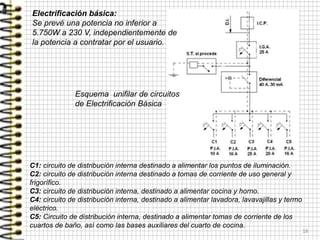 18
C1: circuito de distribución interna destinado a alimentar los puntos de iluminación.
C2: circuito de distribución interna destinado a tomas de corriente de uso general y
frigorífico.
C3: circuito de distribución interna, destinado a alimentar cocina y horno.
C4: circuito de distribución interna, destinado a alimentar lavadora, lavavajillas y termo
eléctrico.
C5: Circuito de distribución interna, destinado a alimentar tomas de corriente de los
cuartos de baño, así como las bases auxiliares del cuarto de cocina.
Esquema unifilar de circuitos
de Electrificación Básica
Electrificación básica:
Se prevé una potencia no inferior a
5.750W a 230 V, independientemente de
la potencia a contratar por el usuario.
 