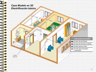 19
Casa Modelo en 3D
Electrificación básica
 