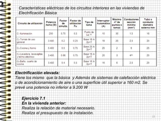 22
Características eléctricas de los circuitos interiores en las viviendas de
Electrificación Básica
Electrificación elevada:
Tiene los mismo que la básica y Además de sistemas de calefacción eléctrica
o de acondicionamiento de aire o una superficie útil superior a 160 m2. Se
prevé una potencia no inferior a 9.200 W
Ejercicio 7.1
En la vivienda anterior:
Realiza la relación de material necesario.
Realiza el presupuesto de la instalación.
 