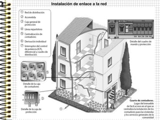 27
Instalación de enlace a la red
 