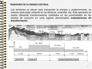 31
Las tensiones se elevan para transportar la energía y, posteriormente, se
reducen para poder utilizarla en las factorías, viviendas, etc. Esta operación se
realiza utilizando transformadores instalados en las proximidades de los
centros de consumo en unos lugares denominados subestaciones de
transformación
TRANSPORTE DE LA ENERGÍA ELÉCTRICA
 