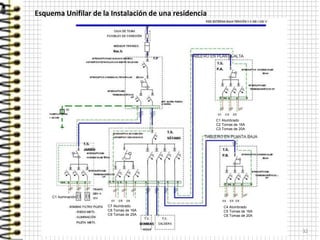 32
Esquema Unifilar de la Instalación de una residencia
C1 Alumbrado
C2 Tomas de 16A
C3 Tomas de 20A
C4 Alumbrado
C5 Tomas de 16A
C6 Tomas de 20A
C7 Alumbrado
C8 Tomas de 16A
C9 Tomas de 25A
C1 Iluminación
 