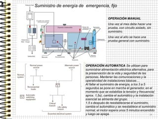 34
OPERACIÓN AUTOMATICA Se utilizan para
suministrar alimentación eléctrica alternativa, para
la preservación de la vida y seguridad de las
personas. Mantener las comunicaciones y la
operatividad de instalaciones básicas…
Al fallar el suministro de energía, a los 3 a 5
segundos se pone en marcha el generador, en el
momento que se estabiliza la tensión y frecuencia(
aprox. 1,5s), cambia el automático y la instalación
esencial se alimenta del grupo.
1.5 s después de reestablecerse el suministro,
cambia el automático y se reestablece el suministro
normal, el motor espera unos 5 minutos encendido
y luego se apaga.
Suministro de energía de emergencia, fijo
OPERACIÓN MANUAL
Una vez al mes debe hacer una
prueba, con circuito aislado, sin
suministro.
Una vez al año se hace una
prueba general con suministro.
 
