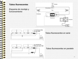 35
Tubos fluorescentes en serie
Tubos fluorescentes en paralelo
Tubos fluorescentes
Esquema de montaje y
funcionamiento
18W 18W
La reactancia debe
ser para 36W
18W 18W
Las reactancias
deben ser para 18W
 