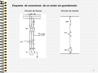40
Esquema de conexiones de un motor sin guardamotor
Circuito de fuerza Circuito de mando
 