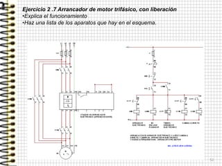 52
Ejercicio 2 .7 Arrancador de motor trifásico, con liberación
•Explica el funcionamiento
•Haz una lista de los aparatos que hay en el esquema.
 