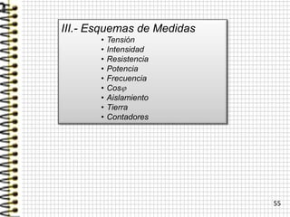 III.- Esquemas de Medidas
• Tensión
• Intensidad
• Resistencia
• Potencia
• Frecuencia
• Cosj
• Aislamiento
• Tierra
• Contadores
55
 