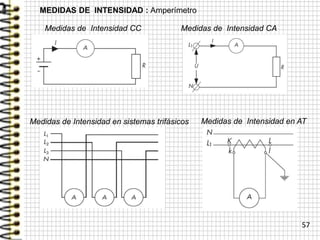 57
Medidas de Intensidad CC Medidas de Intensidad CA
MEDIDAS DE INTENSIDAD : Amperímetro
Medidas de Intensidad en sistemas trifásicos Medidas de Intensidad en AT
 