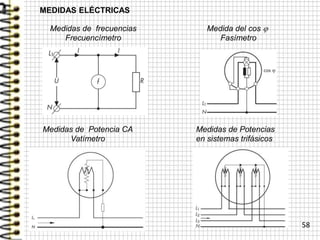 58
Medidas de Potencia CA
Vatímetro
MEDIDAS ELÉCTRICAS
Medidas de Potencias
en sistemas trifásicos
Medida del cos j
Fasímetro
Medidas de frecuencias
Frecuencímetro
 