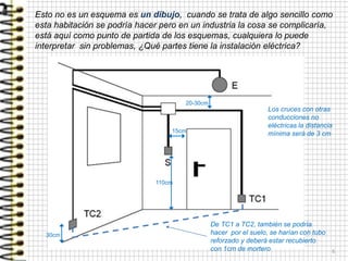 6
Esto no es un esquema es un dibujo, cuando se trata de algo sencillo como
esta habitación se podría hacer pero en un industria la cosa se complicaría,
está aquí como punto de partida de los esquemas, cualquiera lo puede
interpretar sin problemas, ¿Qué partes tiene la instalación eléctrica?
30cm
110cm
20-30cm
15cm
Los cruces con otras
conducciones no
eléctricas la distancia
mínima será de 3 cm
De TC1 a TC2, también se podría
hacer por el suelo, se harían con tubo
reforzado y deberá estar recubierto
con 1cm de mortero
 