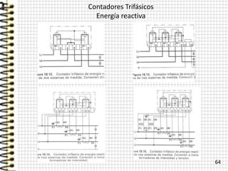 Contadores Trifásicos
Energía reactiva
64
 