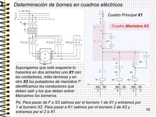 70
NA NC
2
NA NC
4
NA NC
5 3
Determinación de bornes en cuadros eléctricos
Supongamos que este esquema lo
hacemos en dos armarios uno X1 con
los contactores, relés térmicos y en
otro X2 los pulsadores de maniobra !º
identificamos los conductores que
deben salir y los que deben entrar
Marcamos los borneros.
Pe. Para pasar de F a S3 salimos por el bornero 1 de X1 y entramos por
1 al bornero X2 .Para pasar a K1 salimos por el bornero 2 de X2 y
entramos por el 2 a X1
Cuadro Maniobra X2
Cuadro Principal X1
 