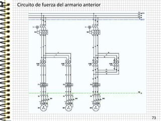 73
Circuito de fuerza del armario anterior
 