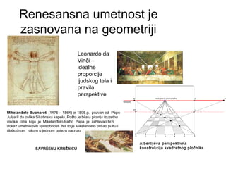 Renesansna umetnost je
zasnovana na geometriji
Mikelanđelo Buonaroti (1475 – 1564) je 1505.g. pozvan od Pape
Julija II da oslika Sikstinsku kapelu. Pošto je bila u pitanju izuzetno
visoka cifra koju je Mikelanđelo tražio Papa je zahtevao brzi
dokaz umetnikovih sposobnosti. Na to je Mikelanđelo prišao pultu i
slobodnom rukom u jednom potezu nacrtao
SAVRŠENU KRUŽNICU
Leonardo da
Vinči –
idealne
proporcije
ljudskog tela i
pravila
perspektive
Albertijeva perspektivna
konstrukcija kvadratnog pločnika
 