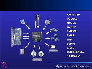 ONYX 350 PC DUAL MAC G5 LAPTOP DVD WR DVD R VHS DVPRO VIDEO CONFERENCIA 3 CAMARAS 
