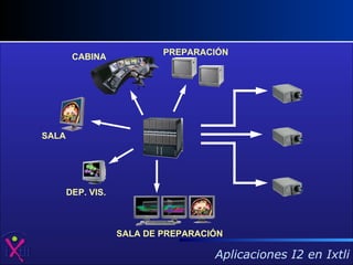 CABINA PREPARACIÓN DEP. VIS. SALA DE PREPARACIÓN SALA 