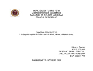 UNIVERSIDAD FERMÍN TORO
VICERRECTORADO ACADÉMICO
FACULTAD DE CIENCIAS JURÍDICAS
ESCUELA DE DERECHO
CUADRO DESCRIPTIVO
Ley Orgánica para la Protección de Niños, Niñas y Adolescentes
Hilmary Gómez
C.I.19.106.580
DERECHO PENAL ESPECIAL
ABG. DULCEMAR MONTERO
SAIA sección AIB
BARQUISIMETO, MAYO DE 2016
 