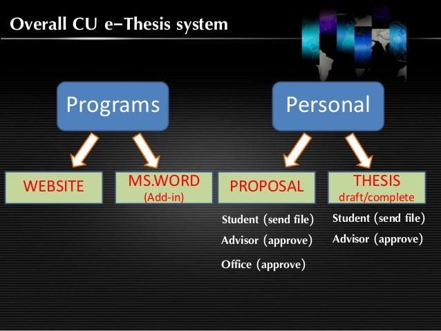 Cu boulder thesis template image