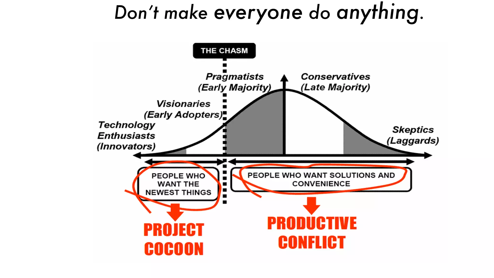 Don’t make everyone do anything.