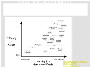 WILL RICHARDSON -
ASSESSMENT GRAPH




             http://willrichardson.com/post/2
             8626310240/the-
             immeasurable-part-2
 