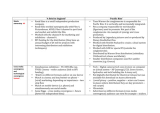 ‘A field in England’ ‘Pacific Rim’
Media
ownership All
• Rook films is a small independent production
company.
• Rook films worked synergistically with Film 4,
Picturehouse, 4DVD, Film 4 channel to part fund
and market and exhibit the film.
• Worked with the channel 4 for marketing and
exhibition – channel 4.
• BFI funding for the distribution (they have an
annual budget of £4 mil for projects with
interesting distribution and exhibition
techniques).
• Time Warner the conglomerate is responsible for
Pacific Rim. It is vertically and horizontally integrated.
• Neca company responsible for merchandise
(figurines) used to promote. Not part of the
conglomerate. An example of synergy and cross
promotion.
• Produced by Legendary pictures and co-produced by
Disney DoubleDareYou.
• Worked with Hewlitt Packard to create a cloud system
for digital distribution.
• Worked with ILM for special FX (outside the
conglomerate).
• Distributed by Warner Bros distribution (subsidiary
10xtheatrical release worldwide).
• Smaller distribution companies used for samller
countries (e,g: Greece)
•
Cross media
convergence
and
technological
convergence
Samuel
• Simultaneous exhibition – TV, DVD/Blu-ray,
TVOD, Cinema – wider audience (link to BFI
funding).
• Watch on different formats and/or on one device
• Watch in cinema and text/twitter on phone –
(viral) marketing, depending on importance – two
step flow
• Watch on mobile device (i.e. phone) and
simultaneously use social media
• Anna Higgs – cross media convergence = future
(better for independent films)
• Tech – Digital camera (tech conv.) (store on computer
on (cloud system – HP (synergy), CGI, Green Screen ,
hydraulics and tech building the 4 storey set)
• Not digitally distributed for theatrical release but was
available for download on itunes afterwards
• (avoid piracy – positive, negative – actors can’t move
to places where distributed, they are key promoters –
red carpet)
• Ultraviolet
• Advertised on different formats (cross media
convergence) audience can view for example – trailers
 