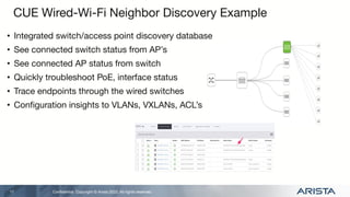 Conﬁdential. Copyright © Arista 2022. All rights reserved.
11
CUE Wired-Wi-Fi Neighbor Discovery Example
• Integrated switch/access point discovery database
• See connected switch status from AP’s
• See connected AP status from switch
• Quickly troubleshoot PoE, interface status
• Trace endpoints through the wired switches
• Conﬁguration insights to VLANs, VXLANs, ACL’s
 