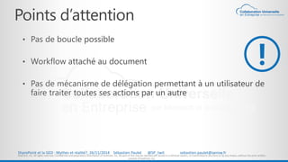 Points d’attention 
SharePoint et la GED : Mythes et réalité?, 26/11/2014 Sébastien Paulet @SP_twit sebastien.paulet@aerow...
